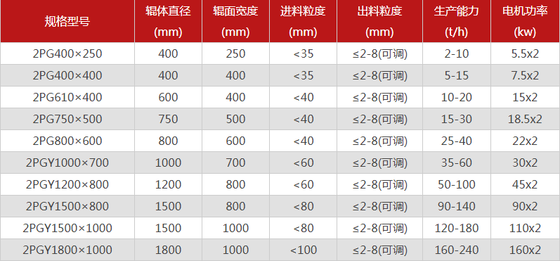 河南石料場草莓视频免费看污購買一台需要多少錢，可以選擇的型號有哪些？